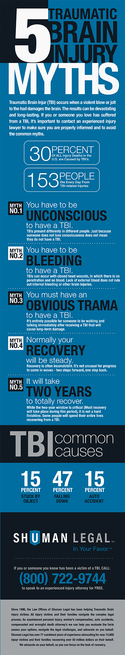 5 traumatic brain injury myths