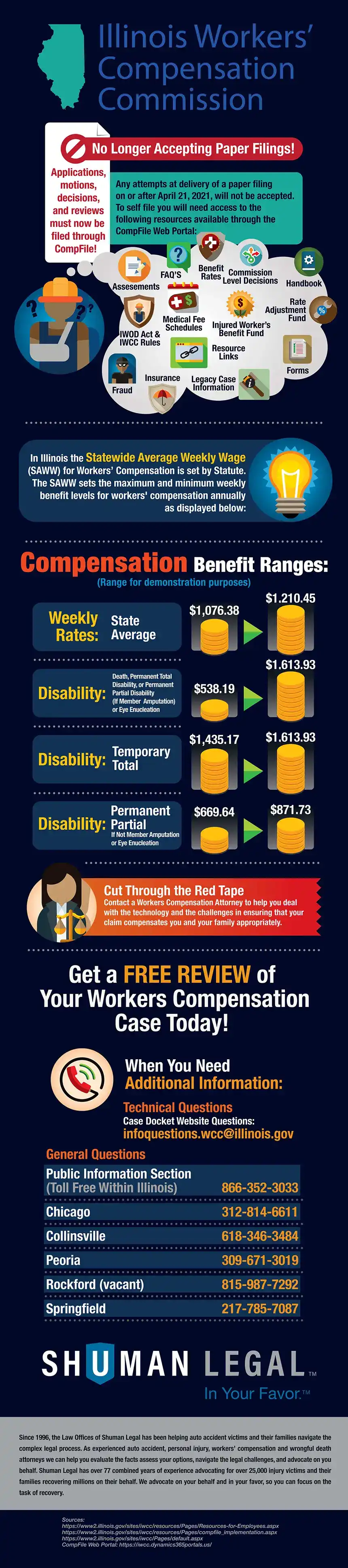 U.S. WORKPLACE INJURY STATISTICS