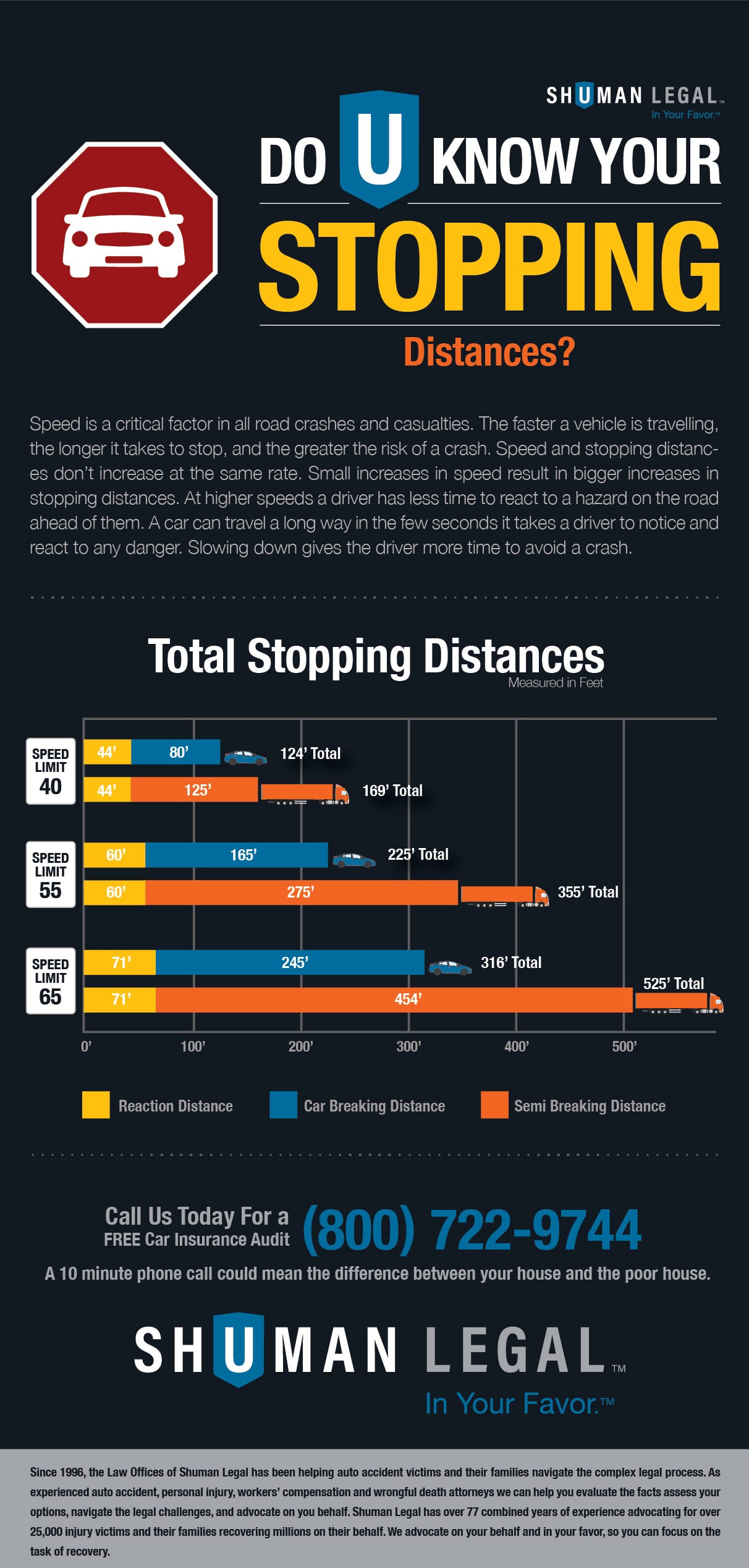 How long a semi truck takes to stop vs. a car