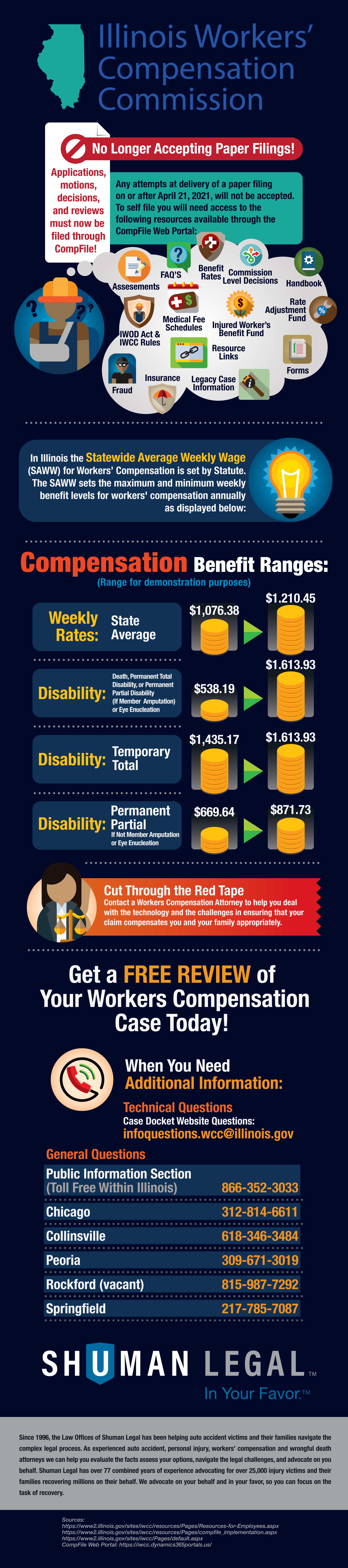 U.S. WORKPLACE INJURY STATISTICS