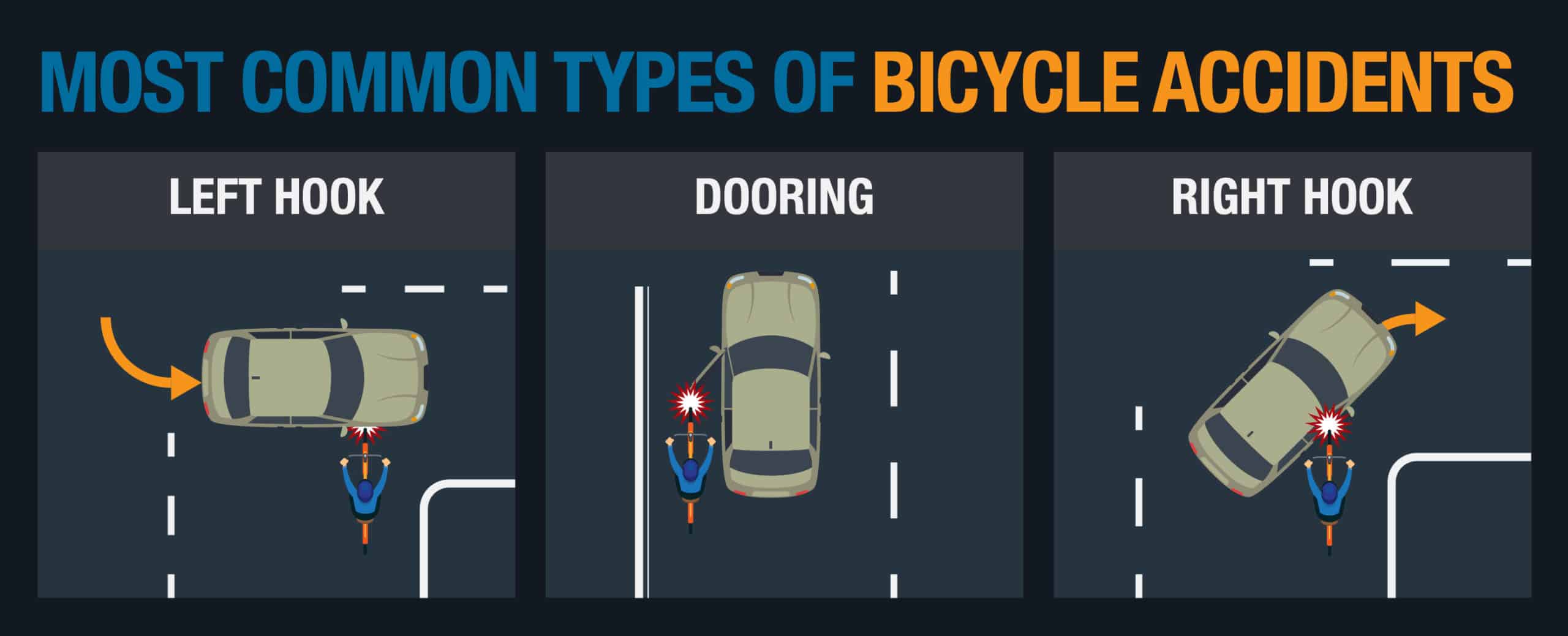 common ways cars hit bikes: left hook, right hook and dooring