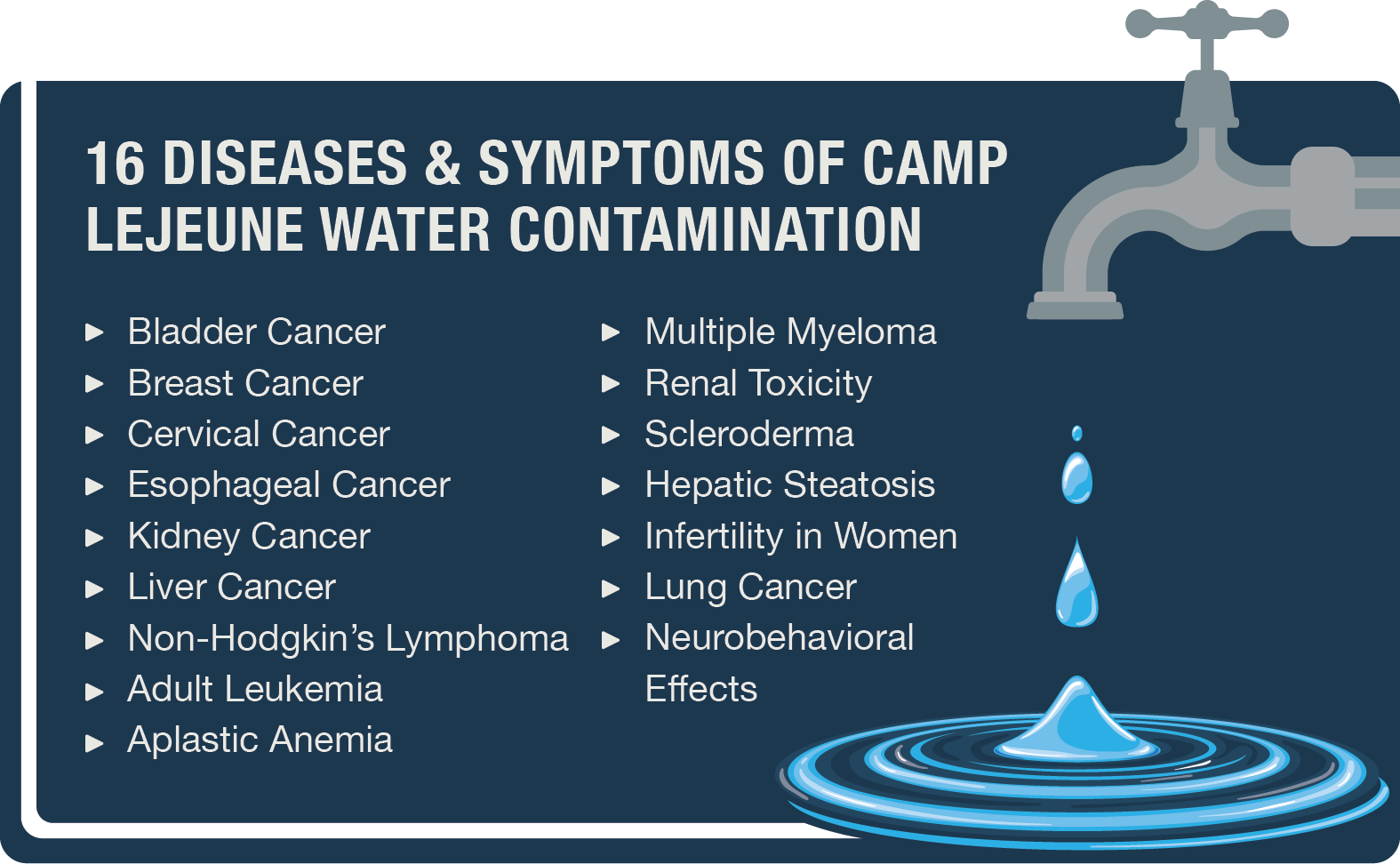 Camp Lejeune Water Contamination Lawsuit The Impact and Legal Battle